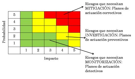 matriz de riesgos ejemplos